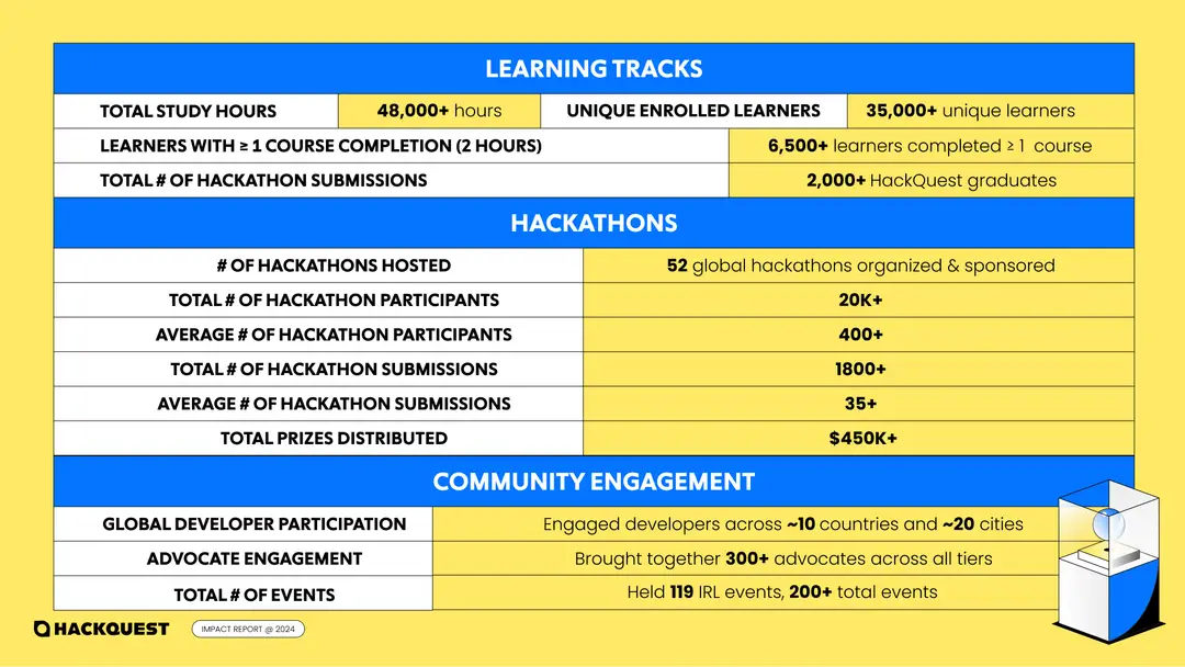 https://assets.staging.hackquest.io/blog/16ee7446-5ed5-8109-a1d1-c0de1dc30ec6/M4cWIbdRSyqS5Bey_eA4T.webp