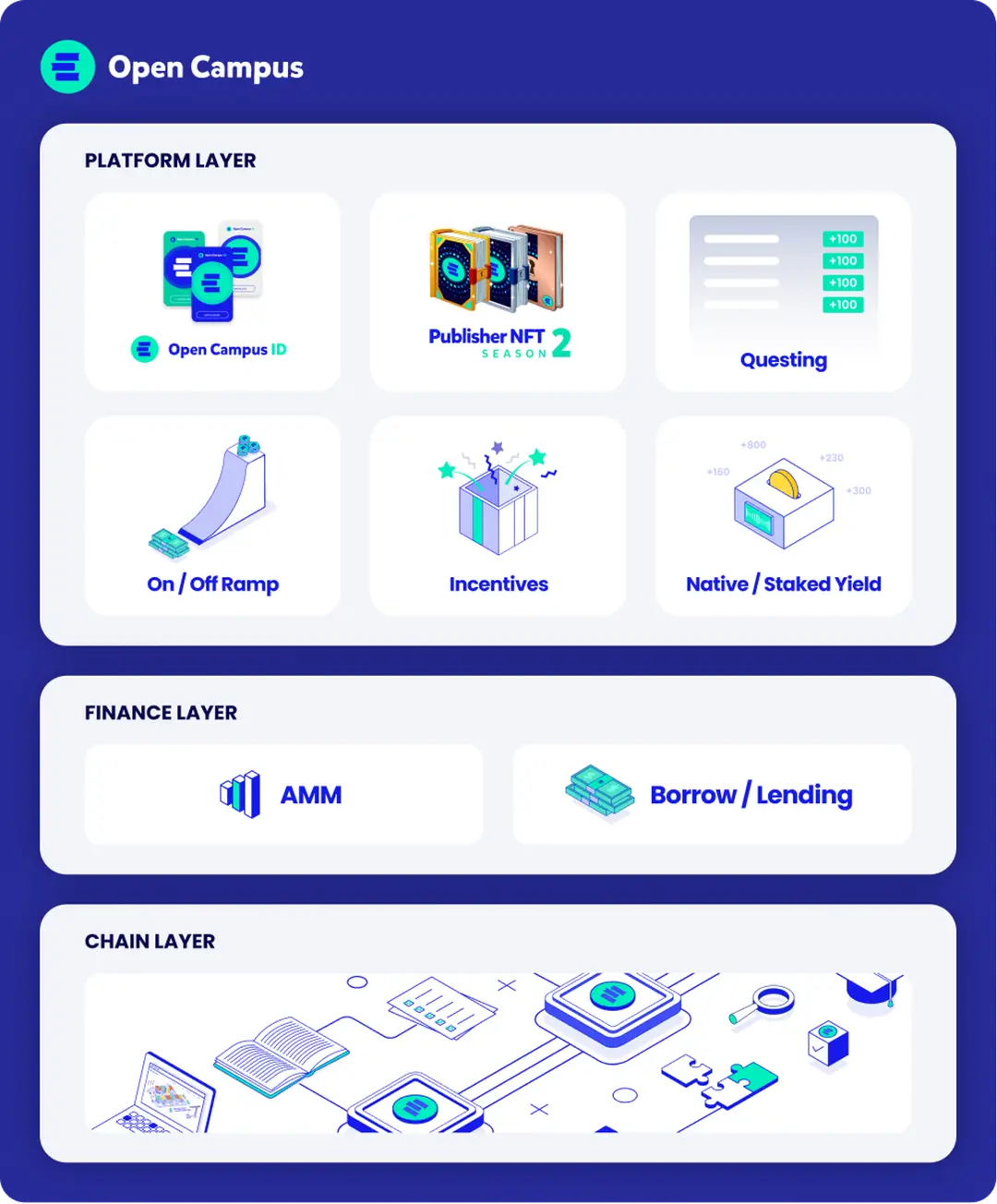 https://assets.staging.hackquest.io/glossary/11ae7446-5ed5-817b-b72f-fb4fd0d77a9b/eyuwHkCVN4WMQ4KsgNJGD.webp