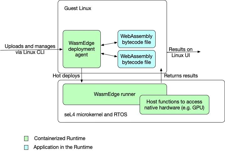 https://assets.staging.hackquest.io/glossary/2b6d9797-e583-4264-834b-3cf0d7769a41/WGBF-dscaajDB9WfICz9a.webp