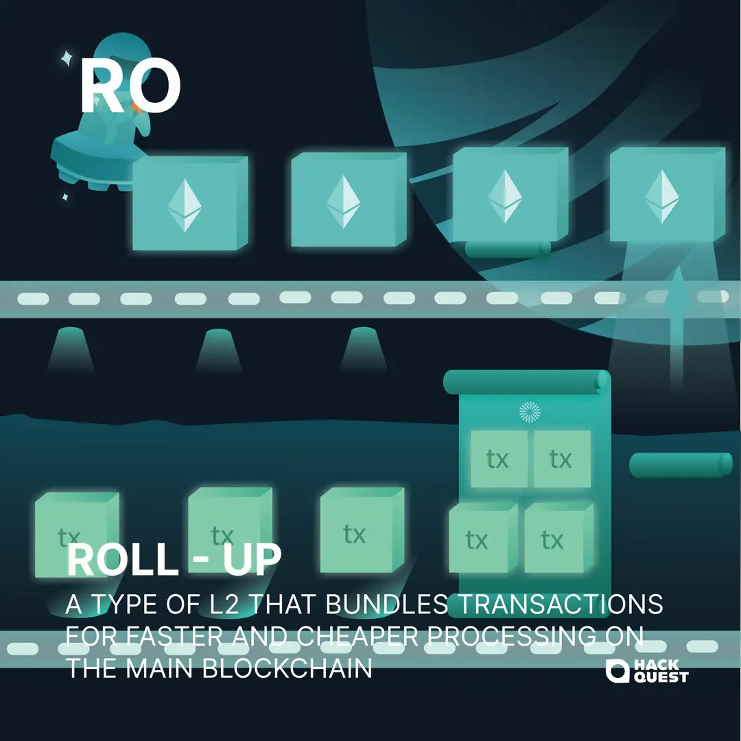 https://assets.staging.hackquest.io/glossary/595f49aa-2164-489a-9105-78c15ee99dac/52aeed70-18fd-466d-a0da-59b7cc641f69.webp