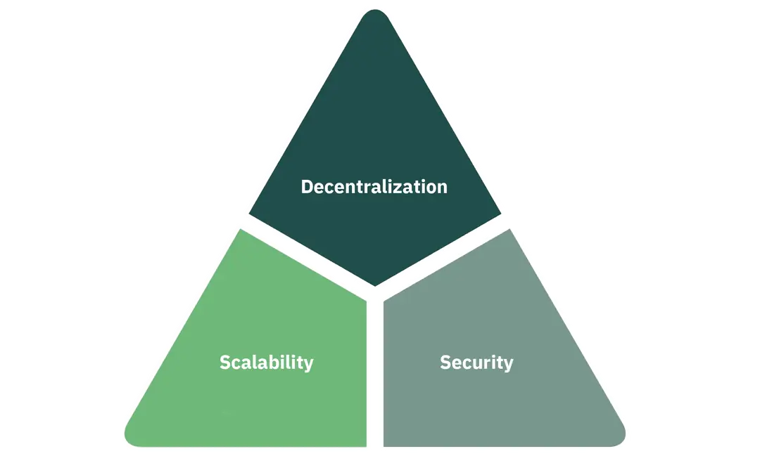 https://assets.staging.hackquest.io/glossary/9a4ebd1a-379b-48b1-8afd-6a94e9fd291d/0571c8ce-4f37-4179-89fc-bc6eb2b32107.webp