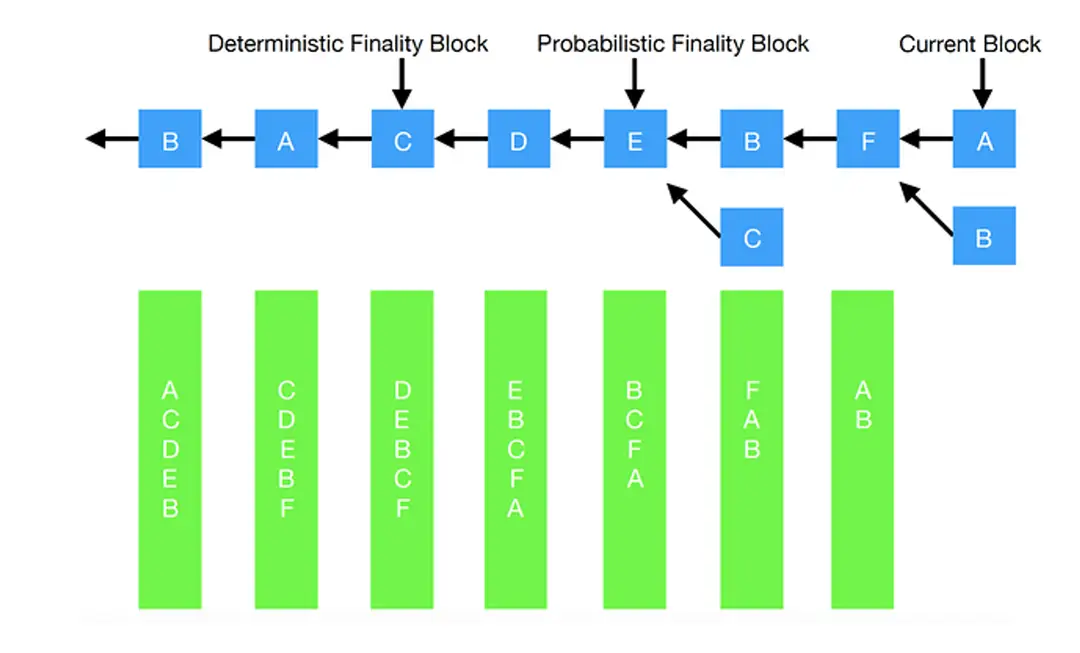 https://assets.staging.hackquest.io/glossary/cbbeb54e-5b6e-4631-9ab0-19e73e0c432a/d75f8794-f4f6-42fb-9170-275725dffc63.webp